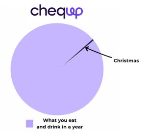 Pie Chart